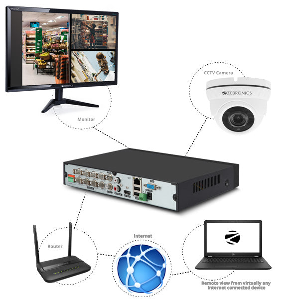 Zeb 8F1DA2H1-5MPL - Pro Series