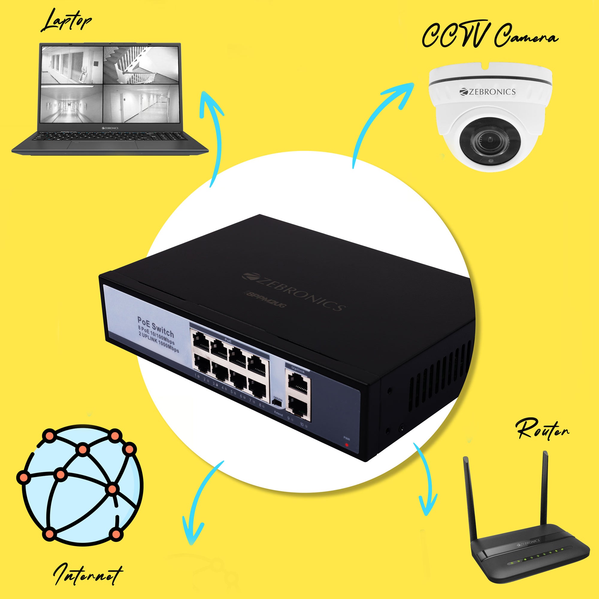 ZEB-8PPM2UG - PoE switches - Zebronics