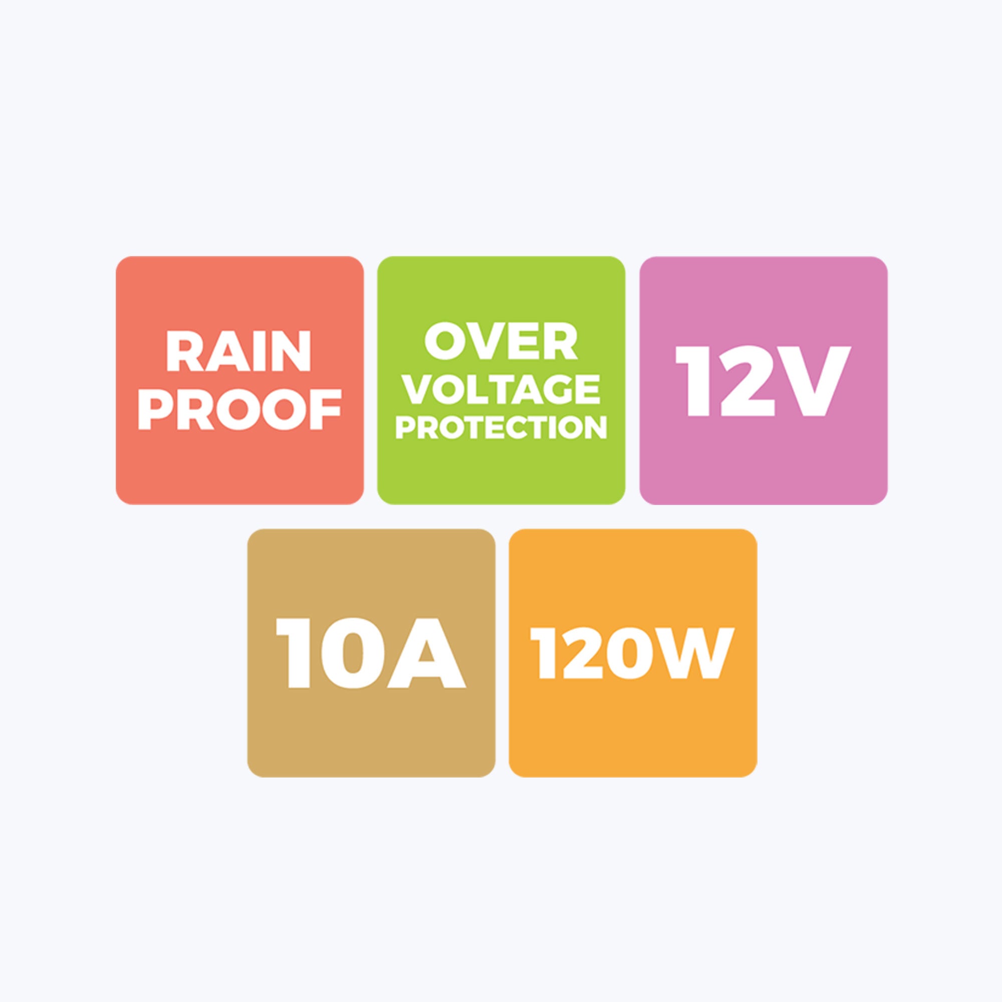 Zeb IO10A120-R - Rain proof power supply