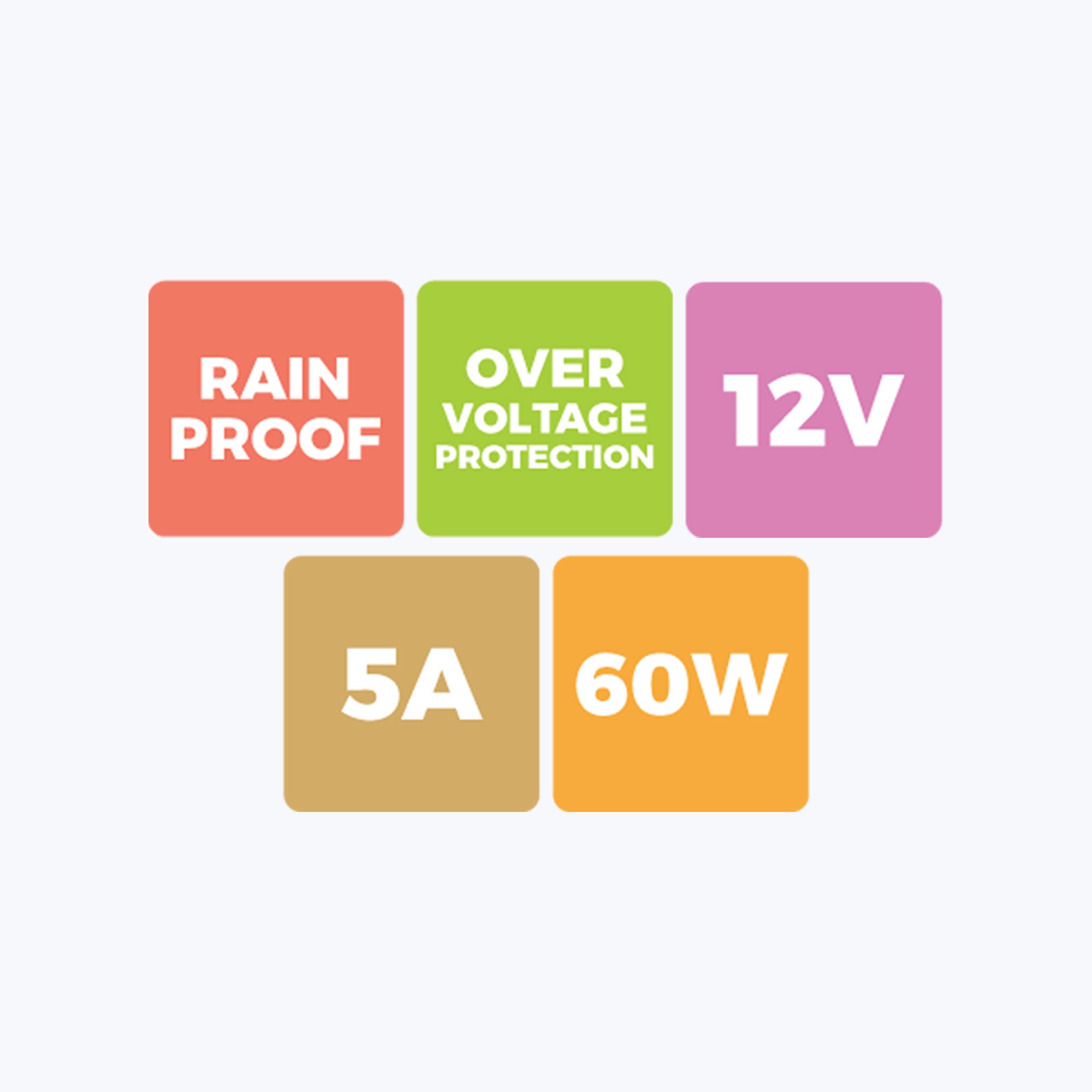 Zeb IO5A60-R - Rain proof power supply