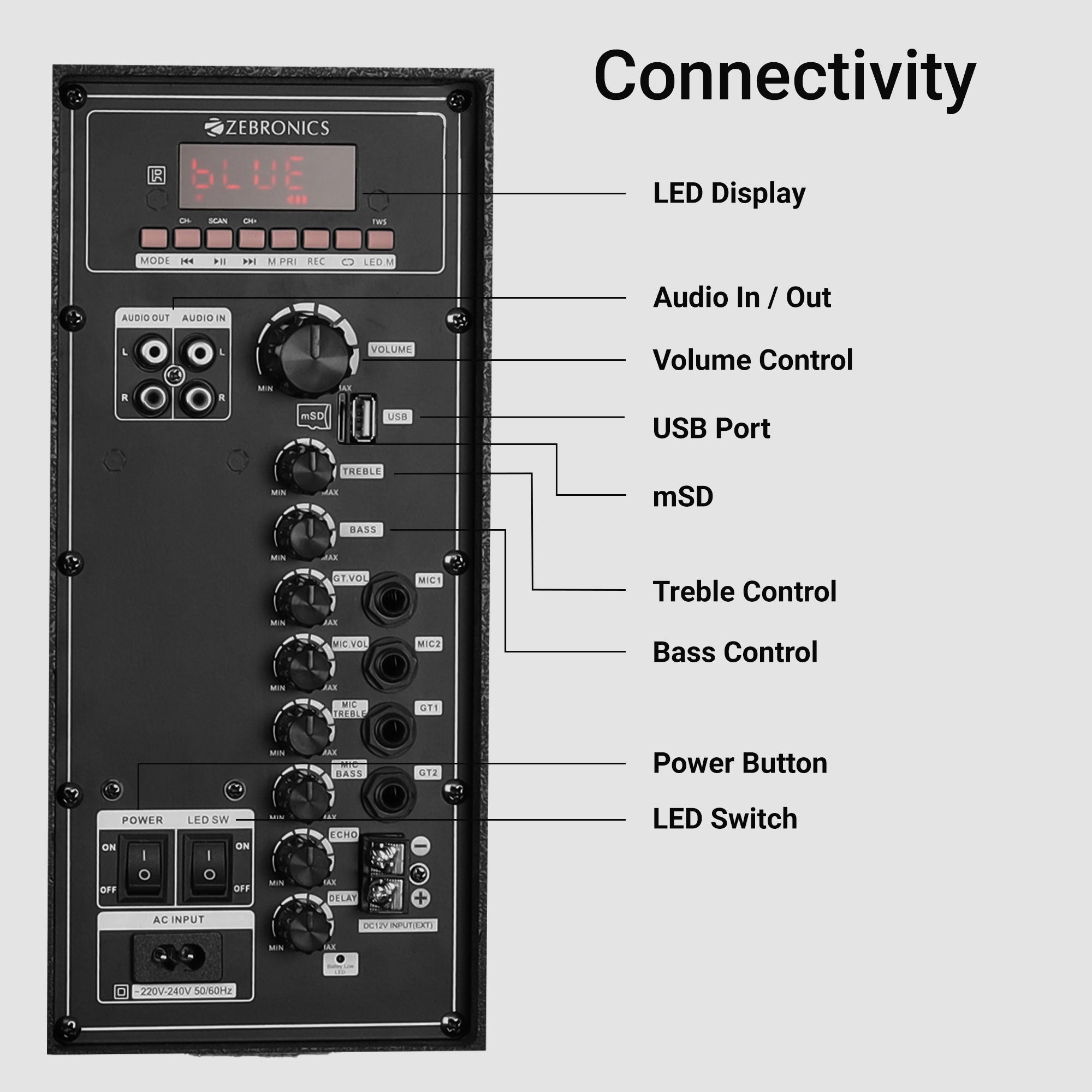 Zeb-Ginox Plus - Trolley Speaker - Zebronics - Speaker back panel description