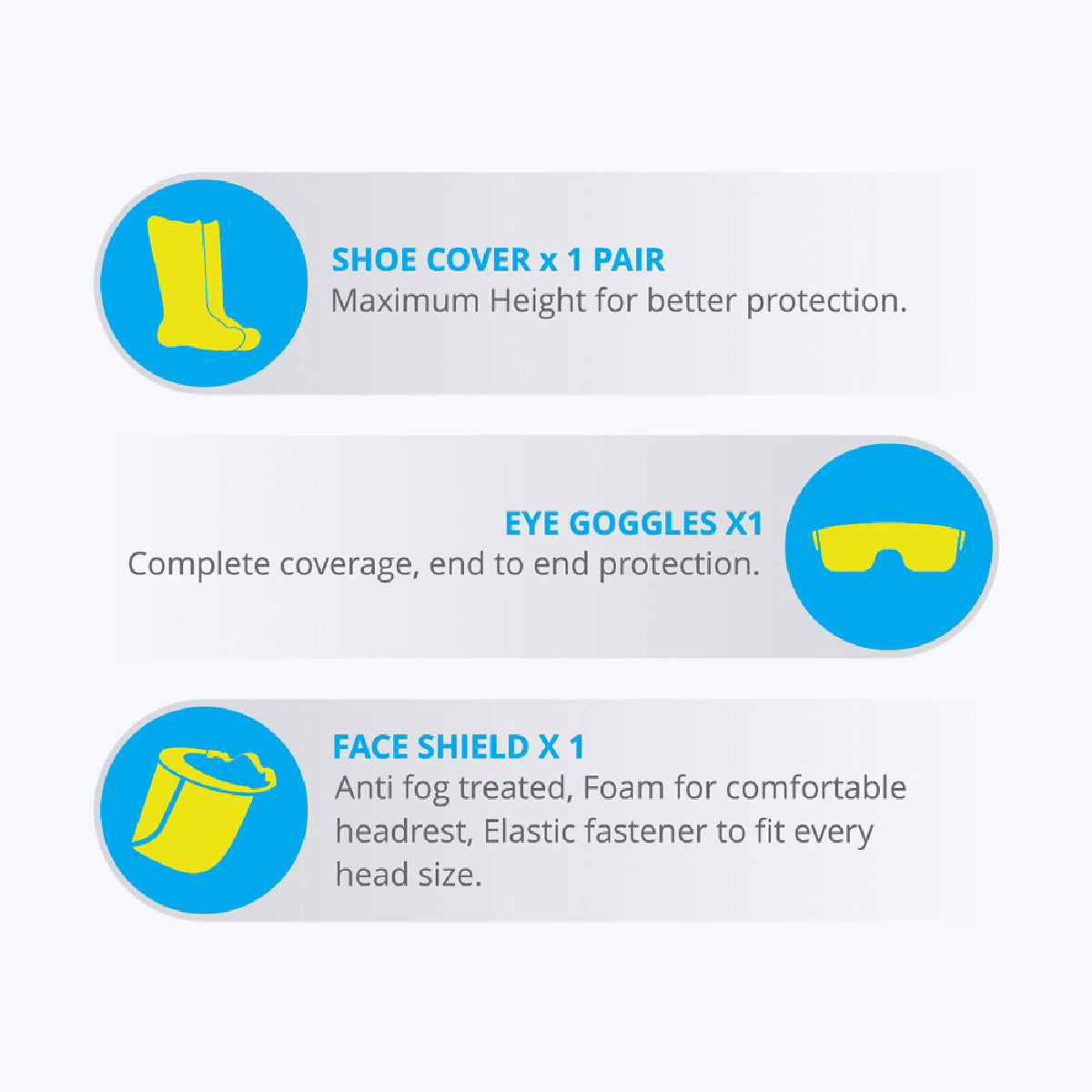 Zeb-Protection Kit - PPE Kit - Zebronics