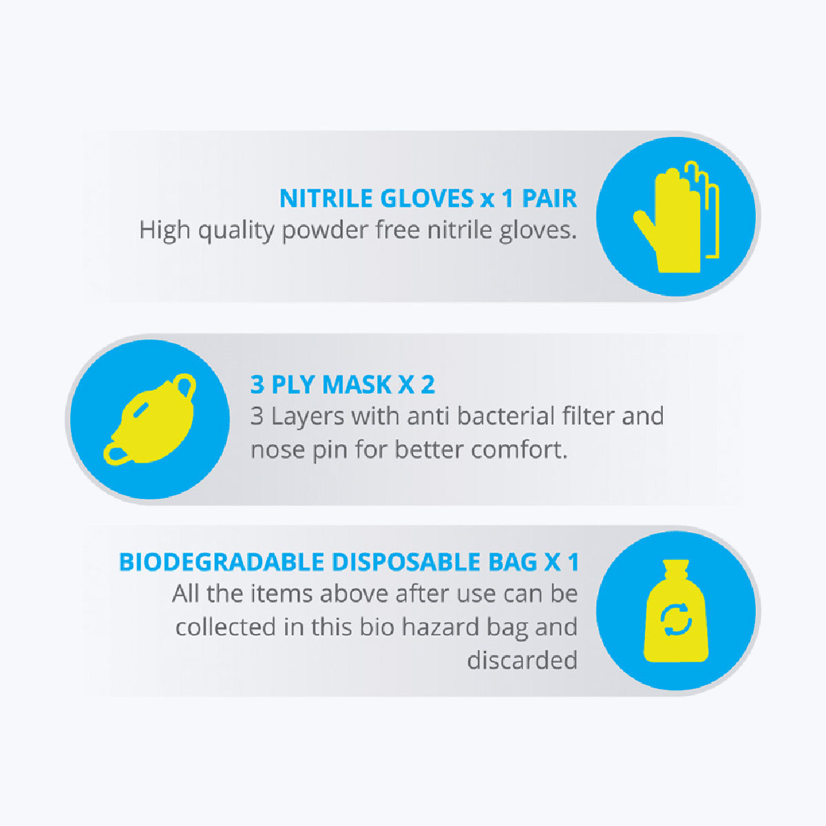 Zeb-Protection Kit - PPE Kit - Zebronics