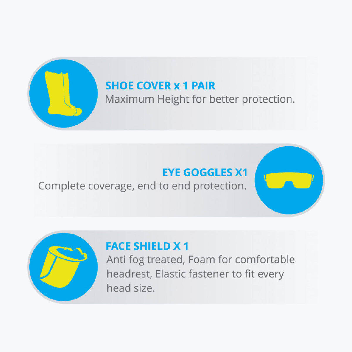 Zeb-Isolation Kit - PPE Kit - Zebronics