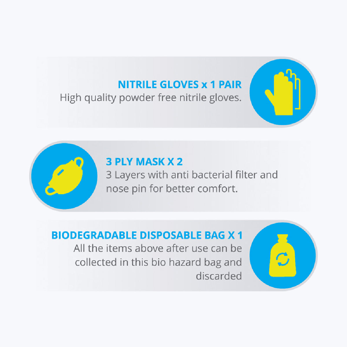 Zeb-Isolation Kit - PPE Kit - Zebronics