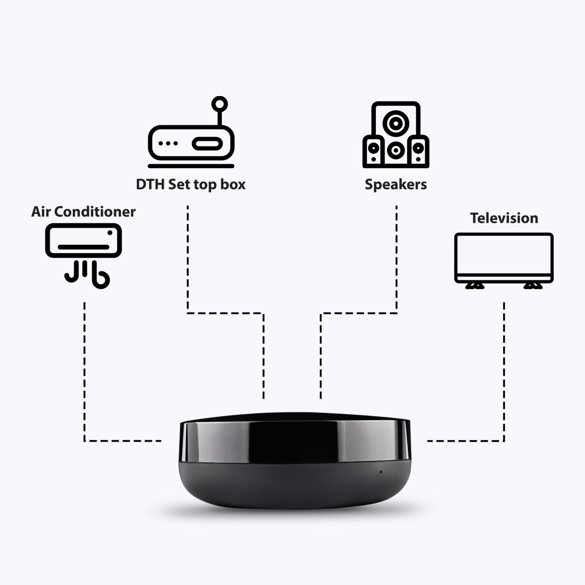 Zeb-IR Blaster - Smart WiFi Universal Remote - Zebronics