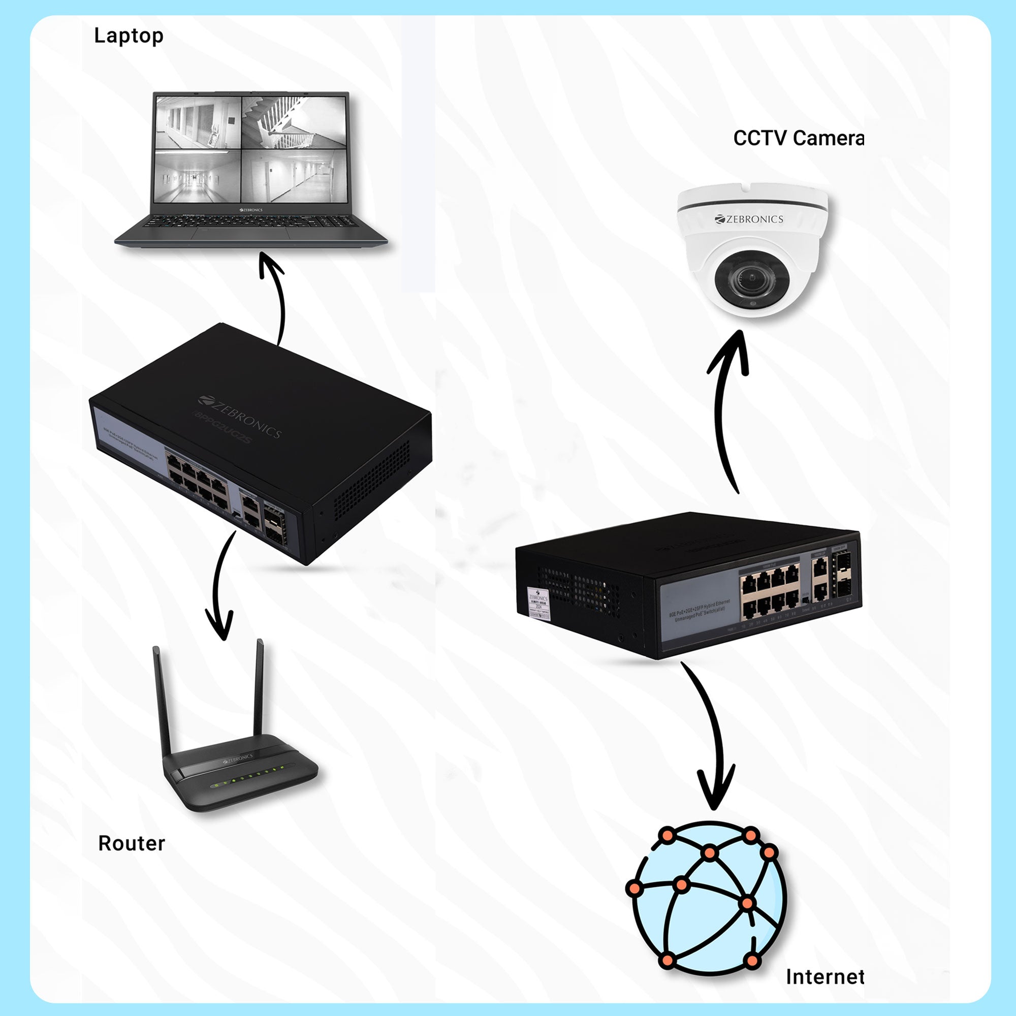 Zeb-8PPG2UG2S - PoE Switch - Zebronics