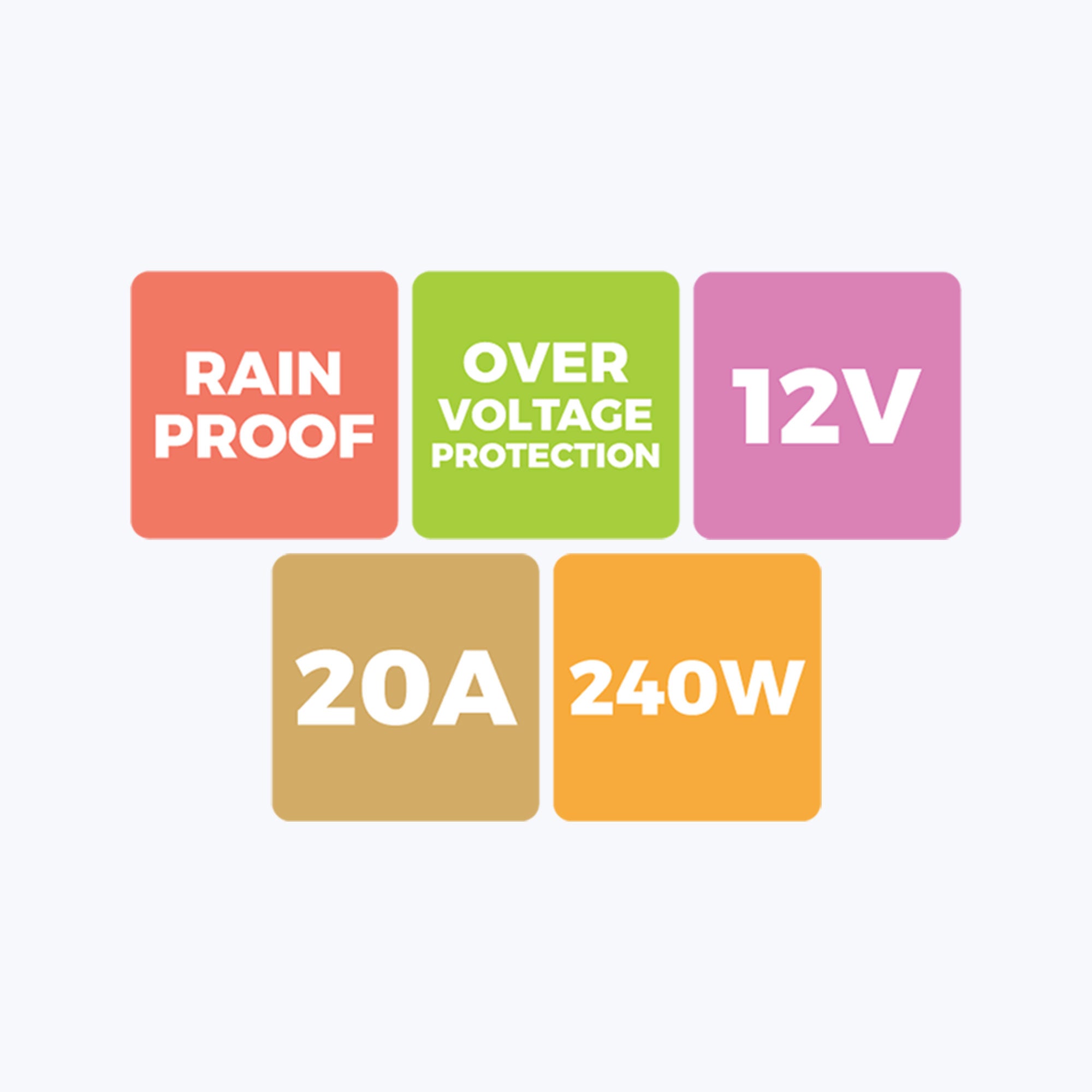 ZEB-IO20A250-R - Rain proof power supply - Zebronics