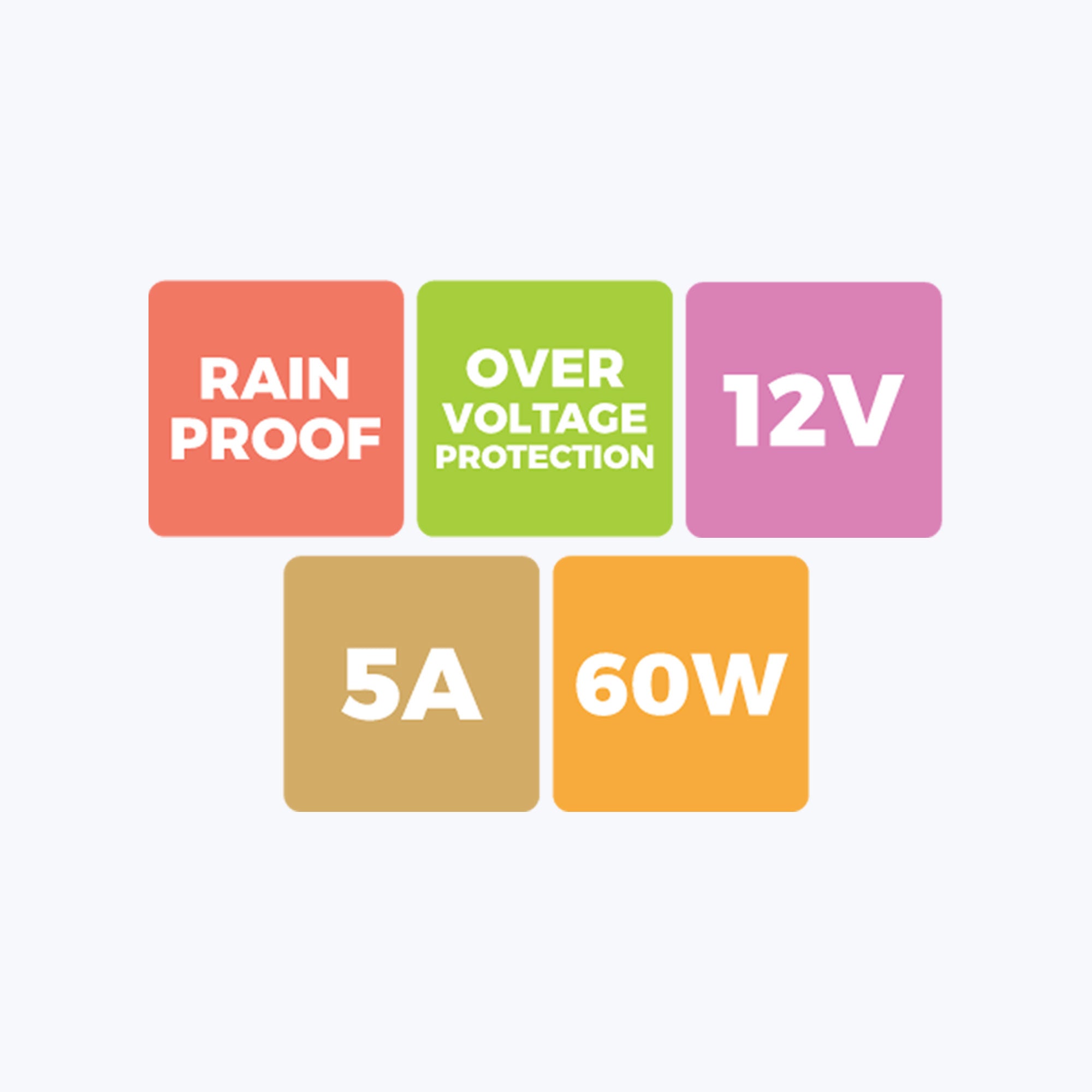 ZEB-IO5A60-R - Rain proof power supply