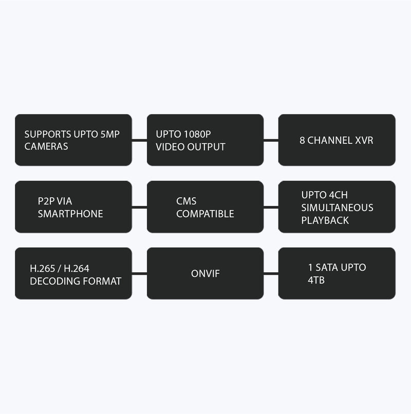 Zebronics 8CHVS4TA5M XVR Hybrid Video Recorder (5 in 1)