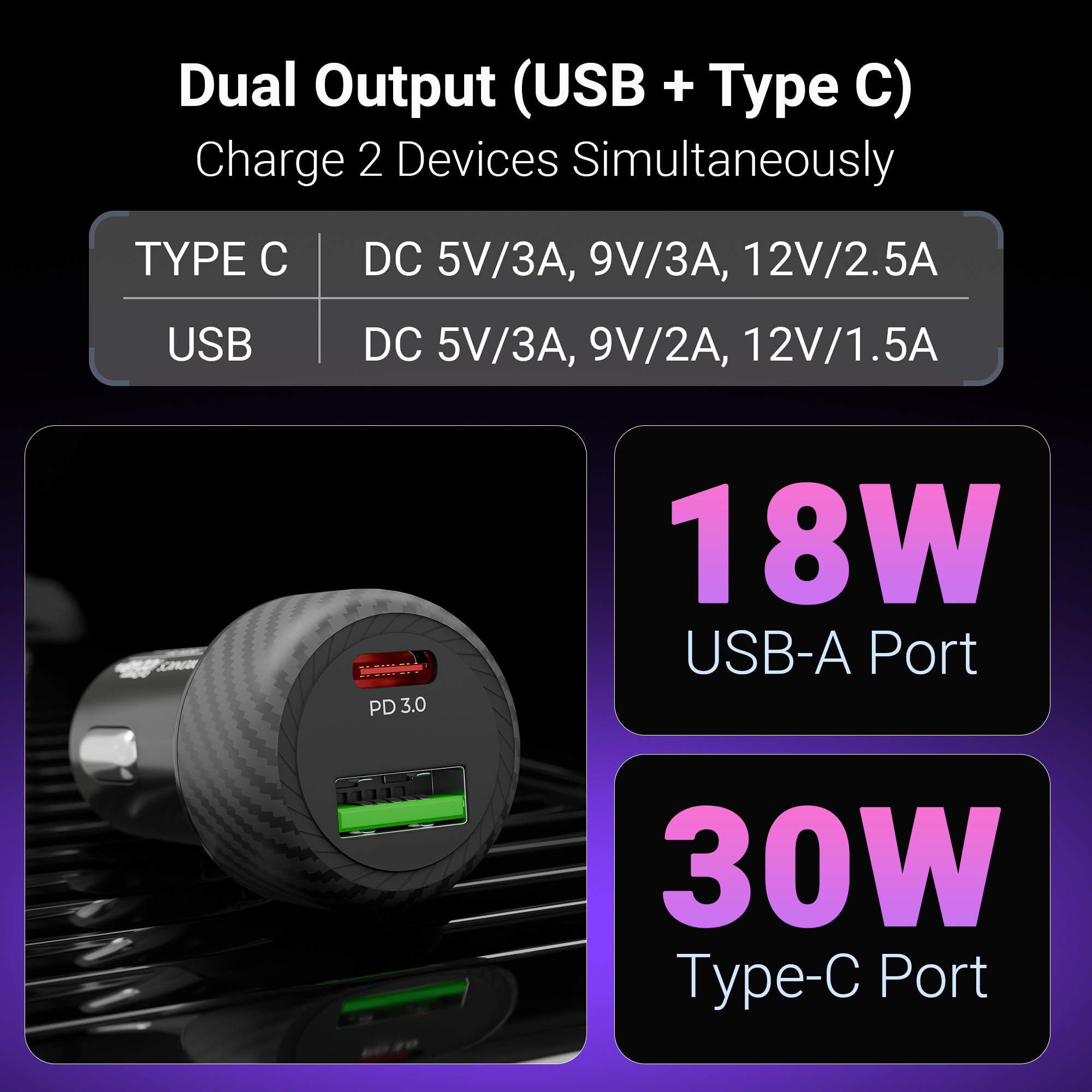 Zebronics CC48 Plus Car Charger