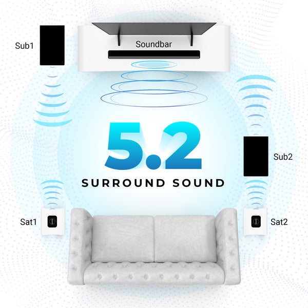 Zebronics Zeb-Juke Bar 9550 Pro 5.2 Channel Soundbar with 625W Output, Dual Wireless Subwoofers, Dual Wired Rear Satellites, Dolby Audio, HDMI ARC, Optical IN & Bluetooth sound bar thumbnail 8
