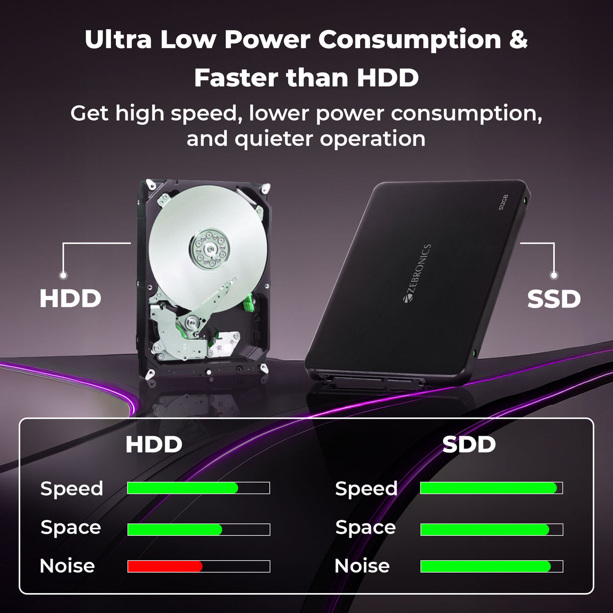 Zebronics SD52A SSD