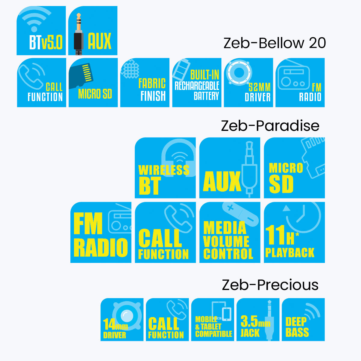 Zeb-Combo Gift Pack-I - Zebronics